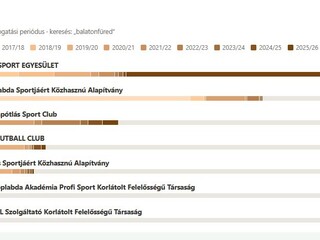 tao balatonfüred