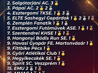 ultrafutás