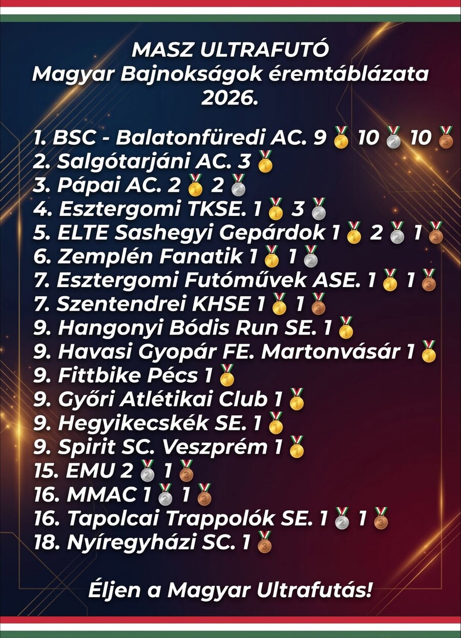 ultrafutás