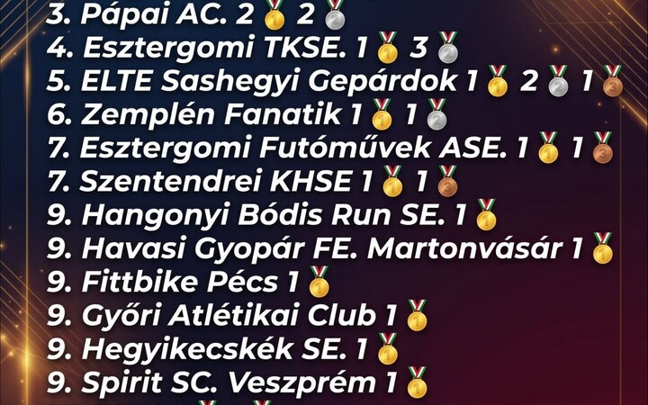 ultrafutás